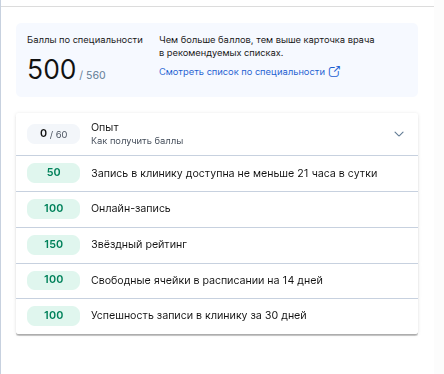 Баллы по специальности