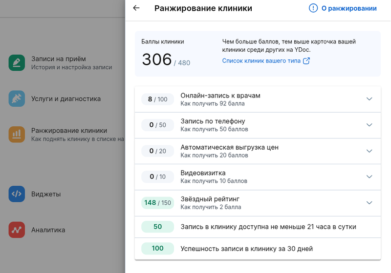 ранжирование клиники ydoc