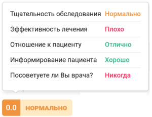 критерии оценки врача