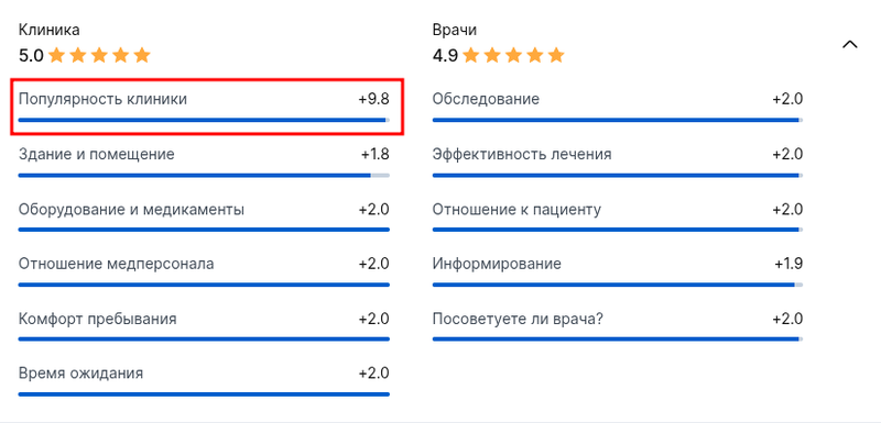 отзывы клиники