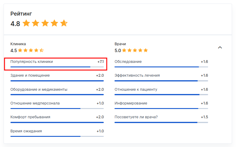 рейтинг клиники