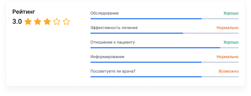 рейтинг врача