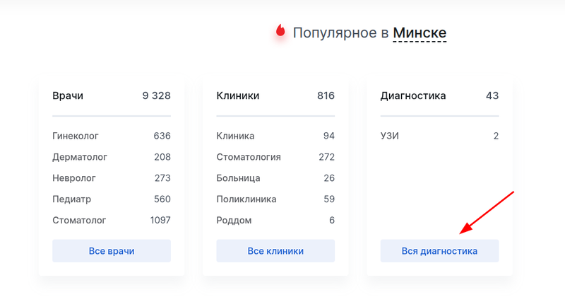 Вся диагностика СНГ